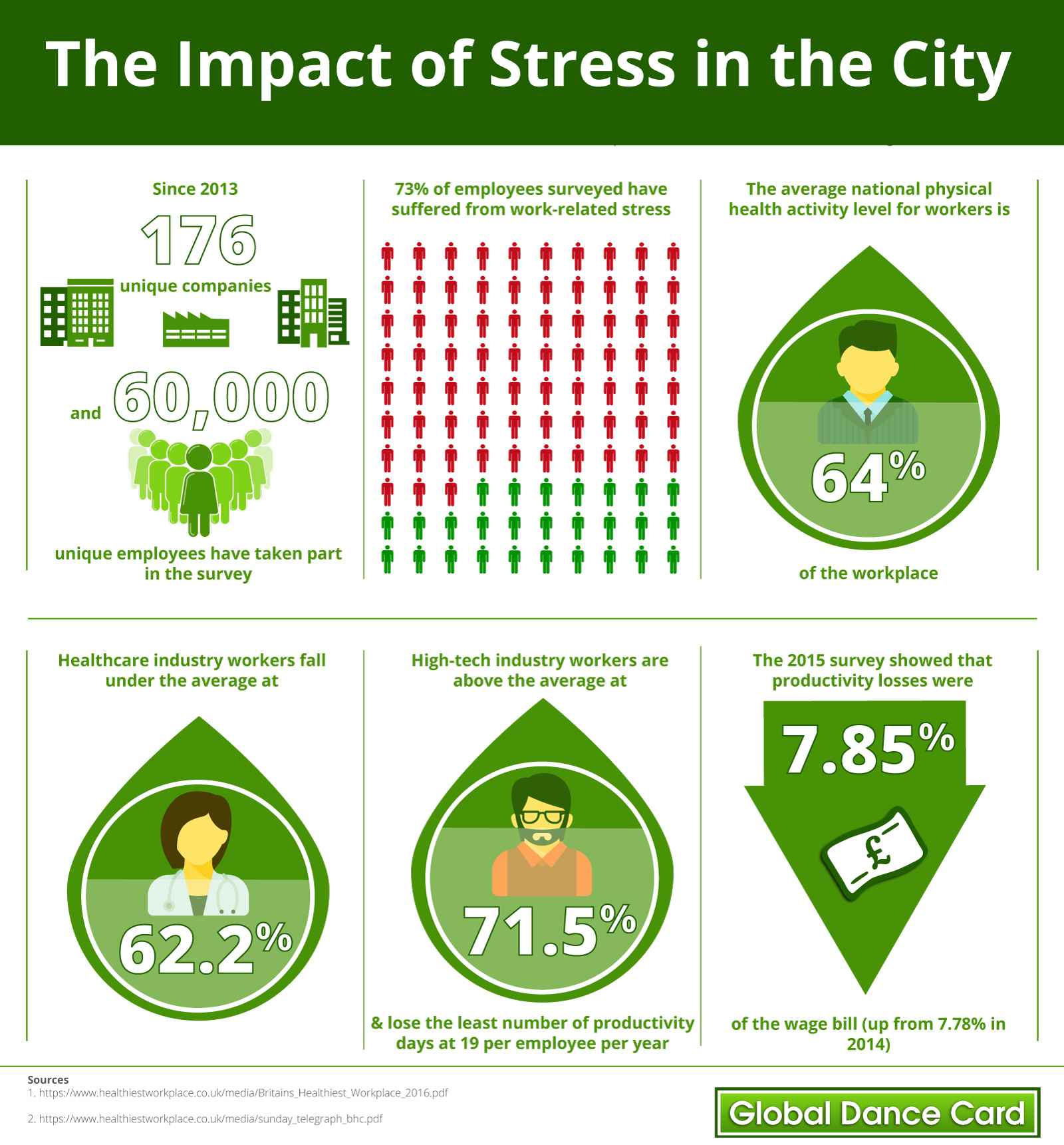 Impact of stress infographic